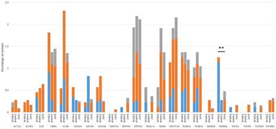 Candidate Gene Resequencing in a Large Bicuspid Aortic Valve-Associated Thoracic Aortic Aneurysm Cohort: SMAD6 as an Important Contributor